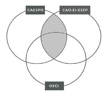 Diagrama, Diagrama de Venn

Descrição gerada automaticamente