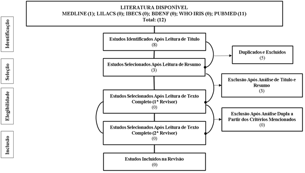 Diagrama

Descrição gerada automaticamente