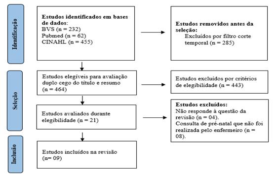 Diagrama

Descrição gerada automaticamente