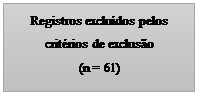Caixa de Texto: Registros excluídos pelos critérios de exclusão
(n = 61)
