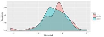 Gráfico, Histograma

Descrição gerada automaticamente