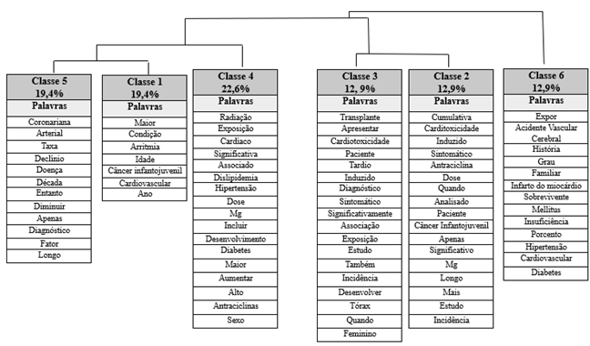 Diagrama, Tabela

Descrição gerada automaticamente