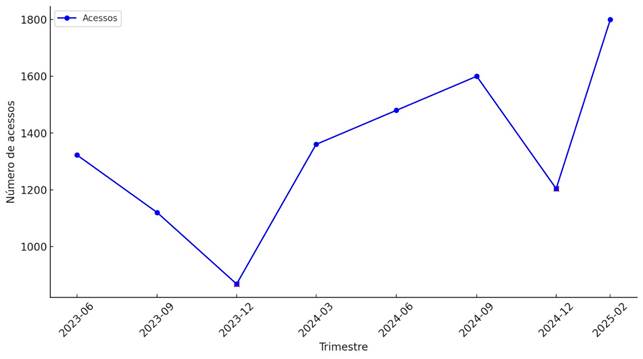 Gráfico, Gráfico de linhas
O conteúdo gerado por IA pode estar incorreto.