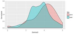 Gráfico, Histograma

Descrição gerada automaticamente